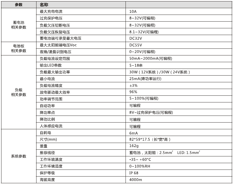 太陽能路燈控制器_2.4G 鋰電型升壓控制恒流一體機(jī)30W參數(shù)