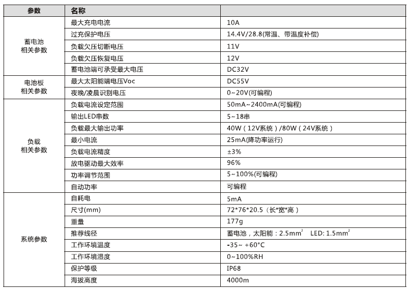 太陽能路燈控制器_40W 鉛酸膠體型升壓控制恒流一體機參數(shù)