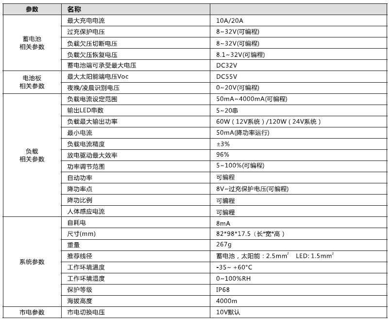 太陽能路燈控制器_鉛酸膠體型市電互補太陽能控制器參數(shù)