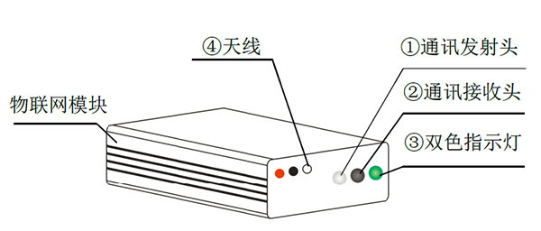 太陽能路燈控制器_物聯(lián)網(wǎng)模塊安裝示意圖